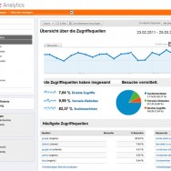 Mit Google Analytics die Suchmaschinen-Optimierung unterstützen
