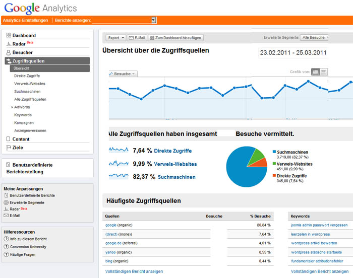 Google Analytics Google Analytics
