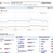Konkurrenzanalyse mit “Google Trends for Websites”