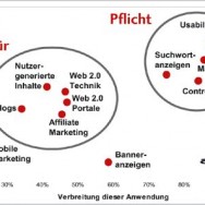 Online-Marketing-Trends 2009
