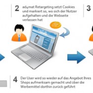 Was ist eigentlich Retargeting und wie funktioniert Retargeting?